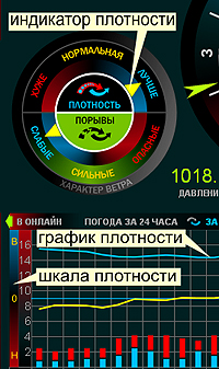 Плотность воздуха, ветра.