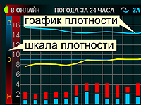 Плотность воздуха, ветра.